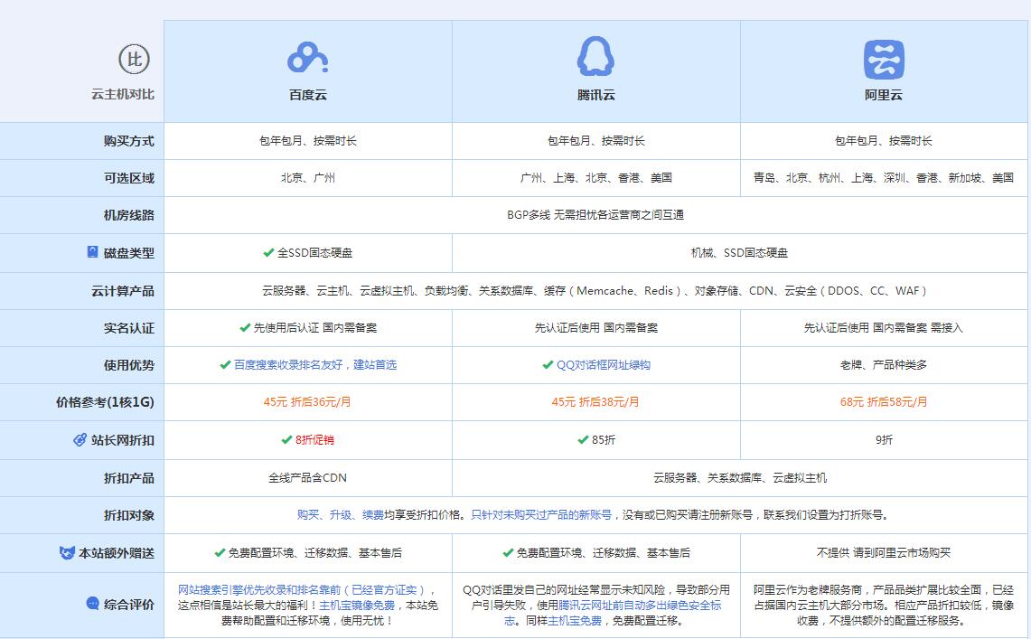 济南云主机代理对比.jpg